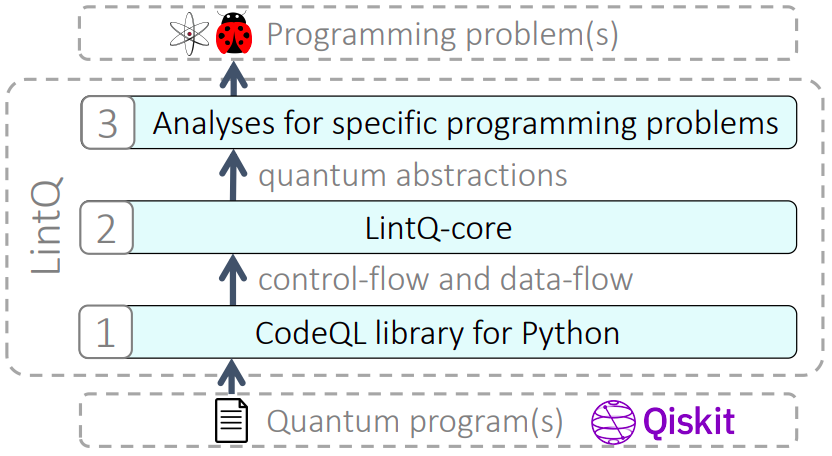 LintQ Overview